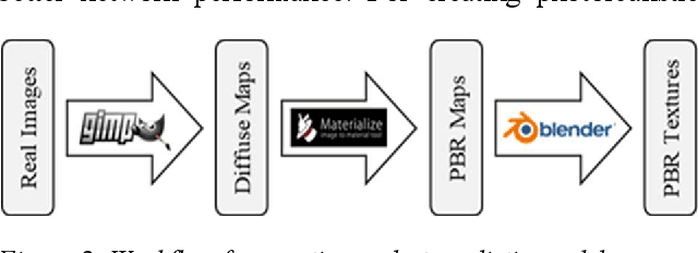 Figure 3 for Estimating the Pose of a Euro Pallet with an RGB Camera based on Synthetic Training Data