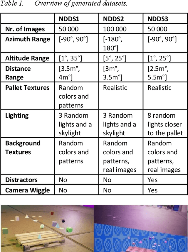 Figure 2 for Estimating the Pose of a Euro Pallet with an RGB Camera based on Synthetic Training Data