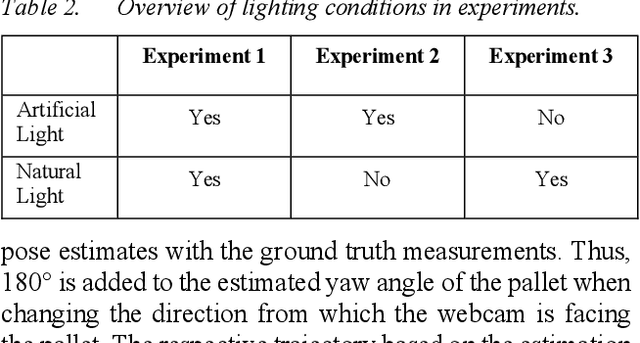 Figure 4 for Estimating the Pose of a Euro Pallet with an RGB Camera based on Synthetic Training Data