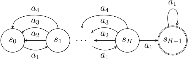 Figure 4 for Optimality and Approximation with Policy Gradient Methods in Markov Decision Processes