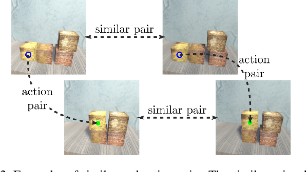 Figure 2 for Augment-Connect-Explore: a Paradigm for Visual Action Planning with Data Scarcity