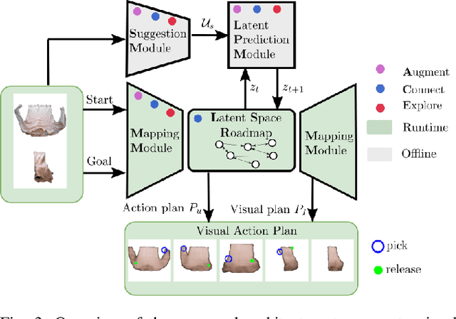 Figure 3 for Augment-Connect-Explore: a Paradigm for Visual Action Planning with Data Scarcity