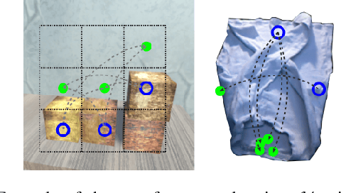 Figure 4 for Augment-Connect-Explore: a Paradigm for Visual Action Planning with Data Scarcity