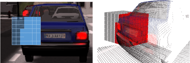 Figure 1 for 3D Geometry-Aware Semantic Labeling of Outdoor Street Scenes
