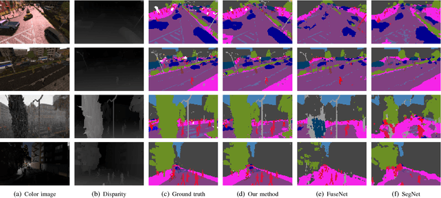 Figure 3 for 3D Geometry-Aware Semantic Labeling of Outdoor Street Scenes