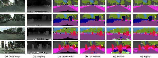 Figure 4 for 3D Geometry-Aware Semantic Labeling of Outdoor Street Scenes