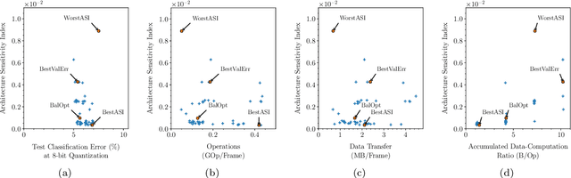 Figure 3 for Automated design of error-resilient and hardware-efficient deep neural networks
