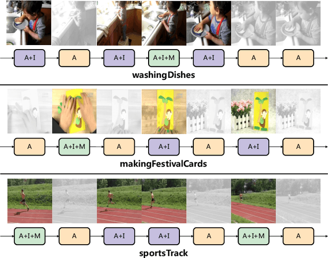 Figure 1 for HMS: Hierarchical Modality Selectionfor Efficient Video Recognition