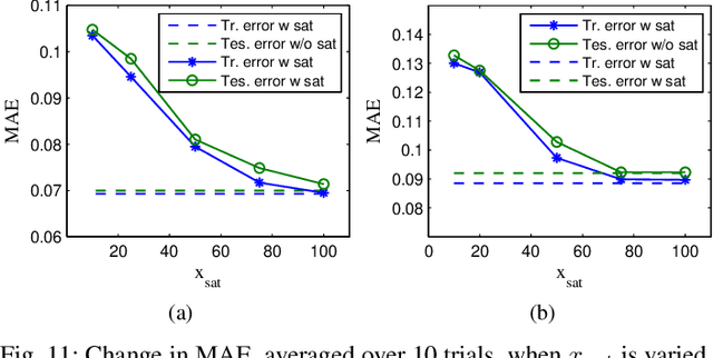 Figure 3 for Liquid State Machine with Dendritically Enhanced Readout for Low-power, Neuromorphic VLSI Implementations