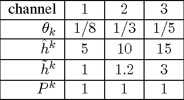 Figure 4 for Online Learning in Decentralized Multiuser Resource Sharing Problems