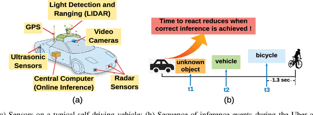 Figure 1 for Lessons Learned from Accident of Autonomous Vehicle Testing: An Edge Learning-aided Offloading Framework