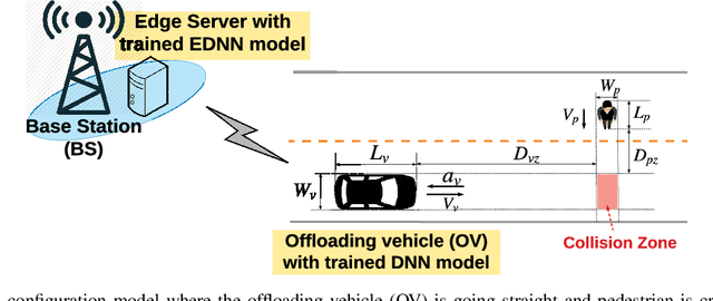 Figure 2 for Lessons Learned from Accident of Autonomous Vehicle Testing: An Edge Learning-aided Offloading Framework