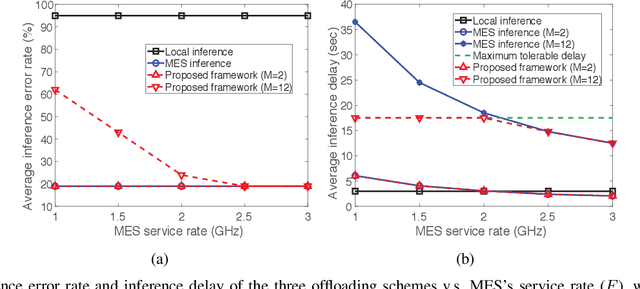 Figure 4 for Lessons Learned from Accident of Autonomous Vehicle Testing: An Edge Learning-aided Offloading Framework