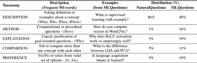 Figure 3 for Back-Training excels Self-Training at Unsupervised Domain Adaptation of Question Generation and Passage Retrieval