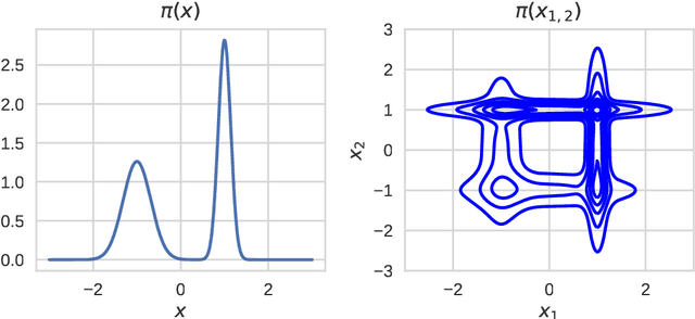 Figure 1 for Pseudo-extended Markov chain Monte Carlo