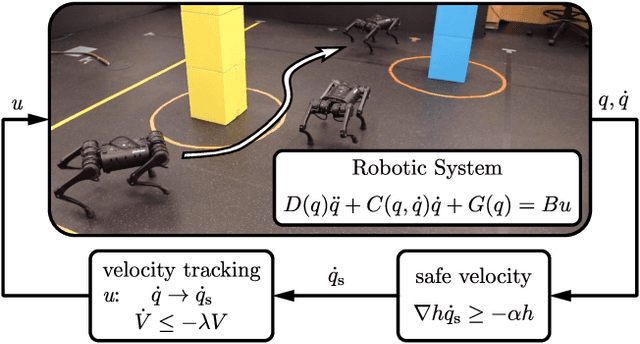 Figure 1 for Model-Free Safety-Critical Control for Robotic Systems