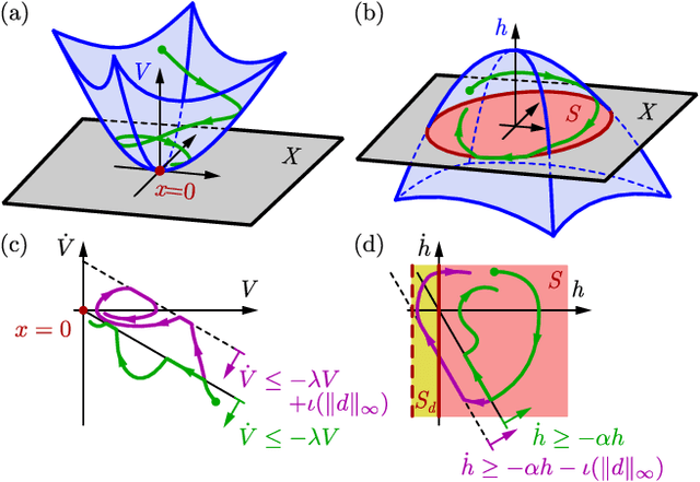 Figure 2 for Model-Free Safety-Critical Control for Robotic Systems