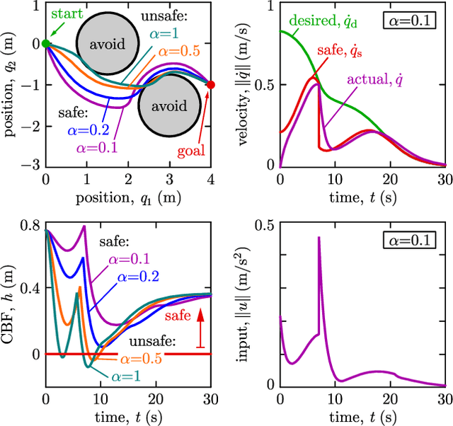 Figure 3 for Model-Free Safety-Critical Control for Robotic Systems