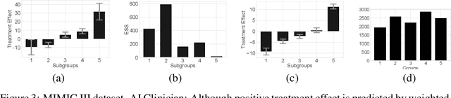 Figure 3 for Identification of Subgroups With Similar Benefits in Off-Policy Policy Evaluation