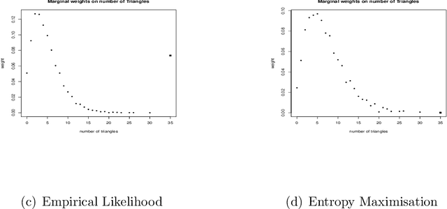 Figure 2 for Empirical Likelihood Under Mis-specification: Degeneracies and Random Critical Points