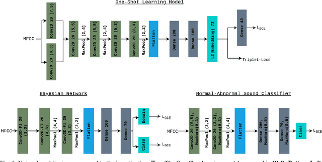 Figure 1 for Domain Generalization in Biosignal Classification