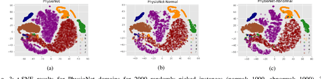 Figure 3 for Domain Generalization in Biosignal Classification