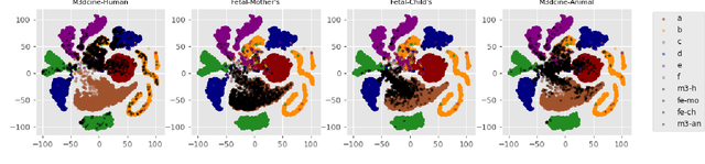 Figure 4 for Domain Generalization in Biosignal Classification