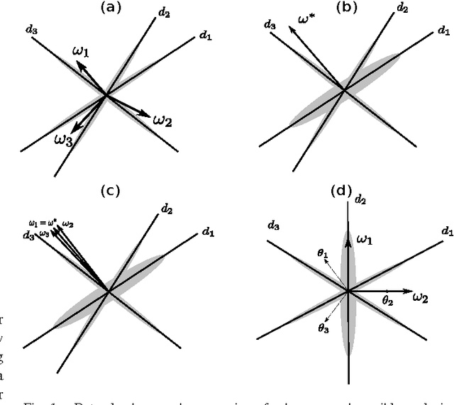 Figure 1 for Constrained Overcomplete Analysis Operator Learning for Cosparse Signal Modelling