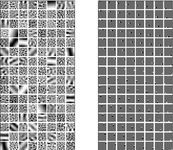 Figure 2 for Constrained Overcomplete Analysis Operator Learning for Cosparse Signal Modelling
