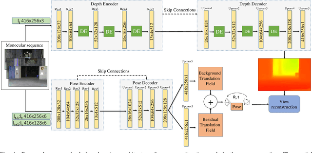 Figure 1 for Unsupervised Deep Persistent Monocular Visual Odometry and Depth Estimation in Extreme Environments