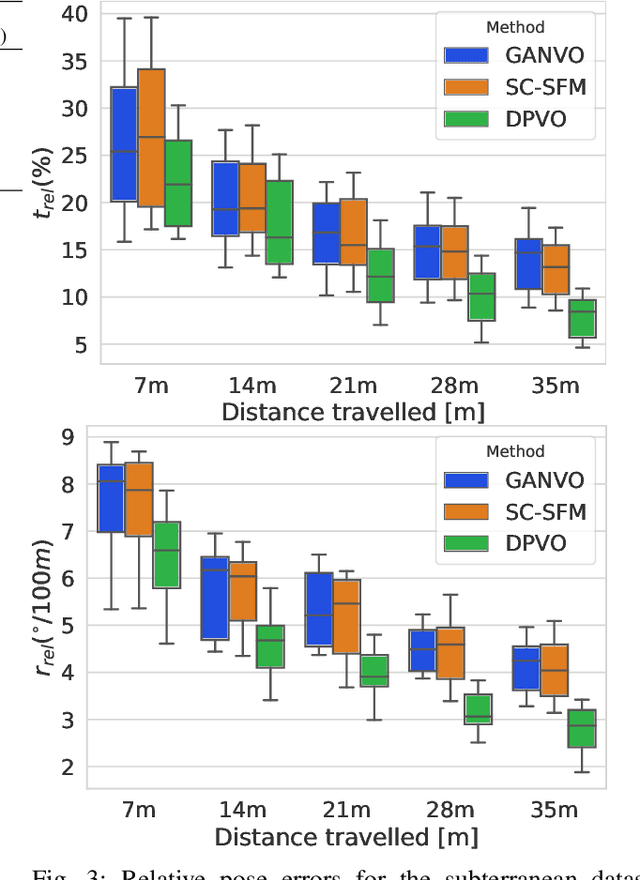 Figure 3 for Unsupervised Deep Persistent Monocular Visual Odometry and Depth Estimation in Extreme Environments