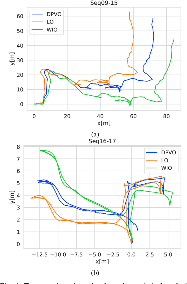 Figure 4 for Unsupervised Deep Persistent Monocular Visual Odometry and Depth Estimation in Extreme Environments