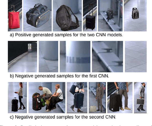 Figure 3 for Real-Time Deep Learning Method for Abandoned Luggage Detection in Video
