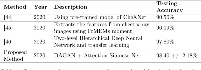 Figure 4 for A Data-Efficient Deep Learning Based Smartphone Application For Detection Of Pulmonary Diseases Using Chest X-rays