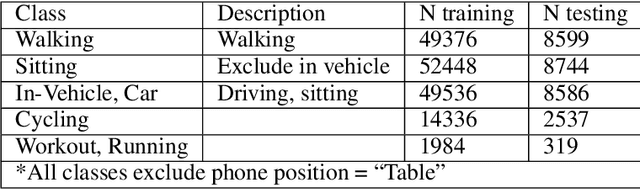 Figure 3 for Lifelong DP: Consistently Bounded Differential Privacy in Lifelong Machine Learning