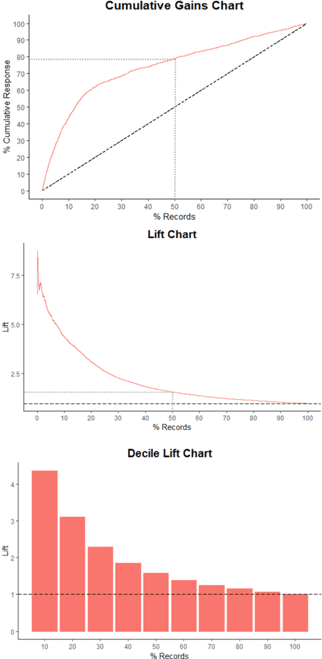 Figure 2 for Lift Up and Act! Classifier Performance in Resource-Constrained Applications