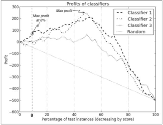 Figure 3 for Lift Up and Act! Classifier Performance in Resource-Constrained Applications