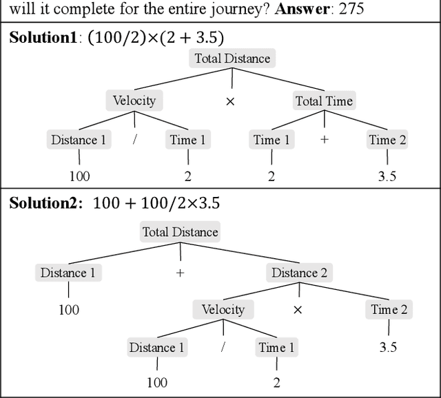 Figure 1 for Learning by Fixing: Solving Math Word Problems with Weak Supervision