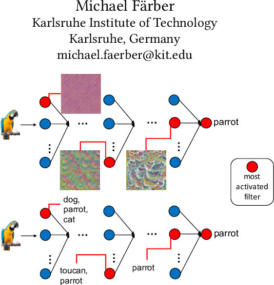 Figure 1 for Explaining Convolutional Neural Networks by Tagging Filters