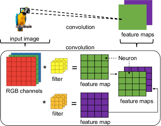 Figure 2 for Explaining Convolutional Neural Networks by Tagging Filters