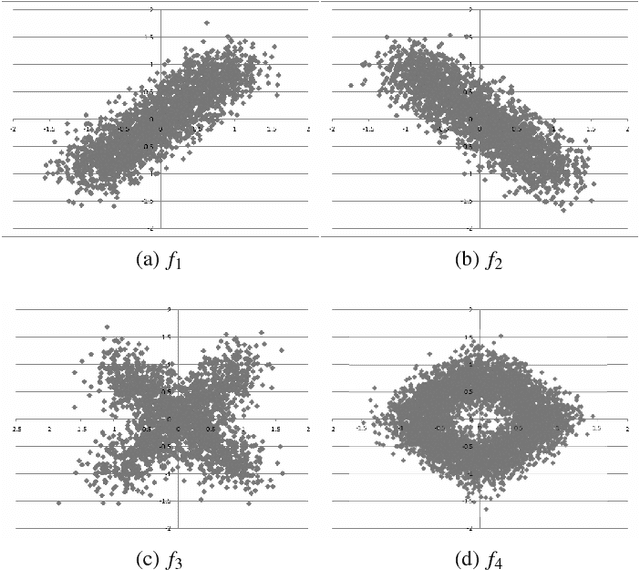 Figure 1 for Nonparametric Hierarchical Clustering of Functional Data