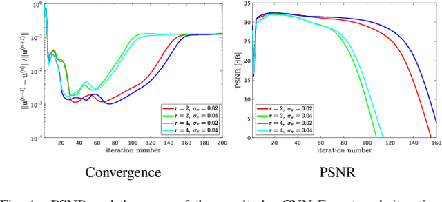 Figure 1 for Robust Hyperspectral Image Fusion with Simultaneous Guide Image Denoising via Constrained Convex Optimization
