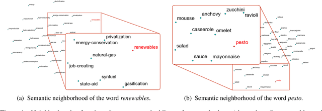 Figure 1 for Where New Words Are Born: Distributional Semantic Analysis of Neologisms and Their Semantic Neighborhoods
