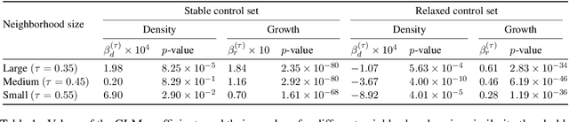Figure 2 for Where New Words Are Born: Distributional Semantic Analysis of Neologisms and Their Semantic Neighborhoods