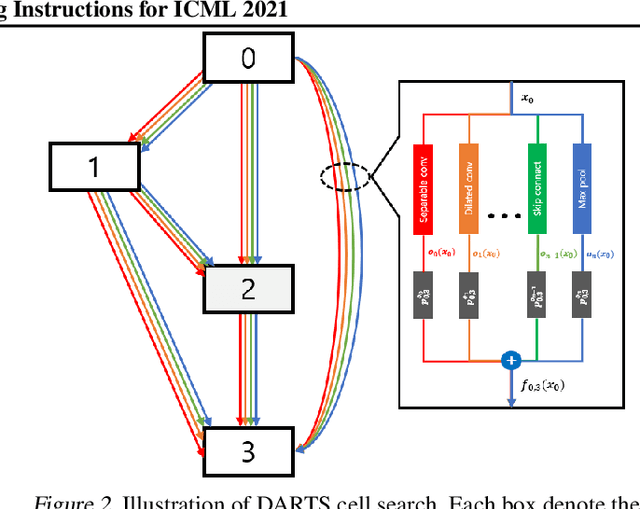 Figure 3 for Core-set Sampling for Efficient Neural Architecture Search