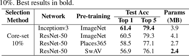 Figure 2 for Core-set Sampling for Efficient Neural Architecture Search