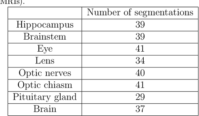 Figure 2 for Anatomically Consistent Segmentation of Organs at Risk in MRI with Convolutional Neural Networks