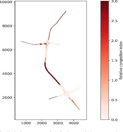 Figure 3 for Can Connected Autonomous Vehicles really improve mixed traffic efficiency in realistic scenarios?