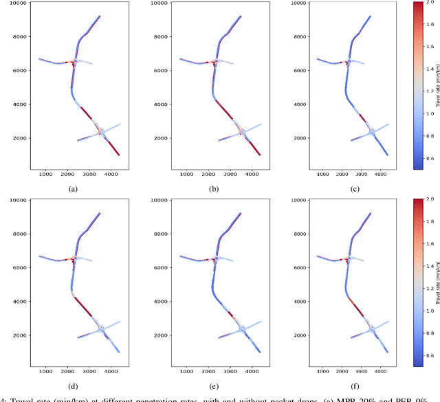 Figure 4 for Can Connected Autonomous Vehicles really improve mixed traffic efficiency in realistic scenarios?