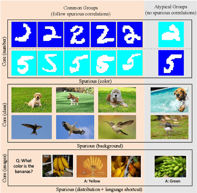 Figure 1 for General Greedy De-bias Learning